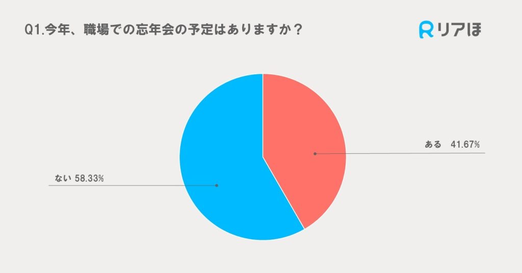 2024年アンケート調査｜職場での忘年会予定