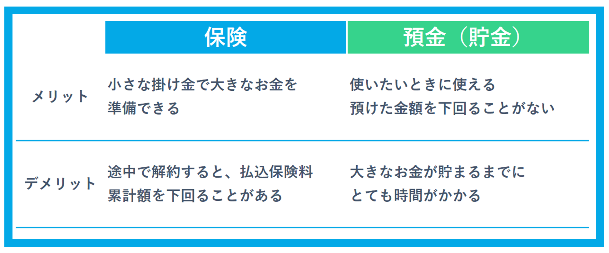 リアほ MAGAZINE | 正直なロボット保険ガイド