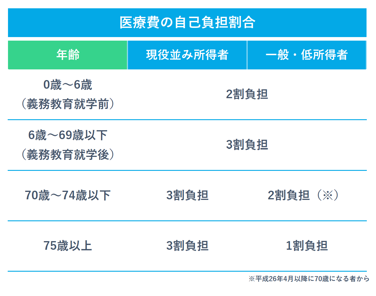 リアほ MAGAZINE | 正直なロボット保険ガイド