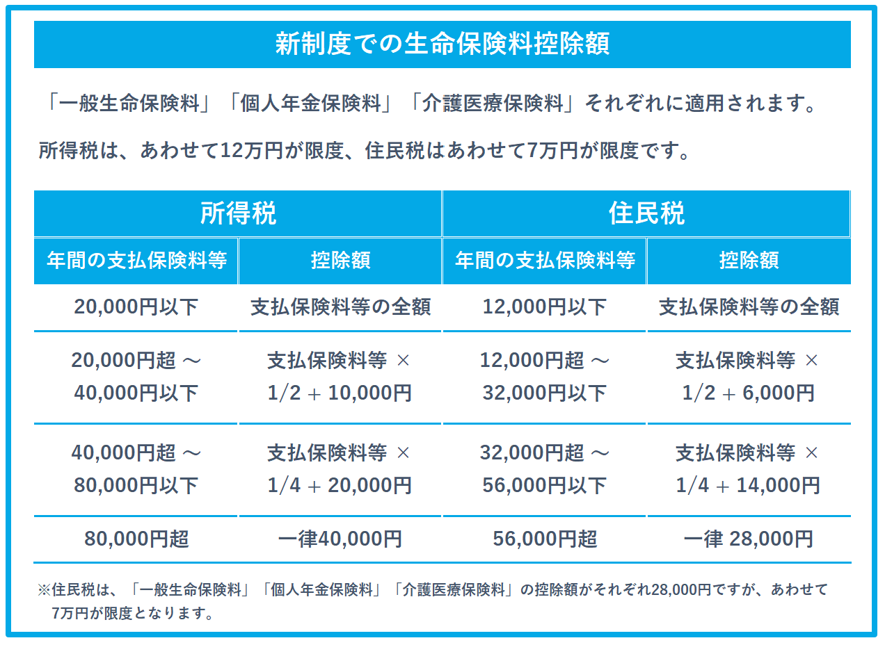 リアほ MAGAZINE | 正直なロボット保険ガイド