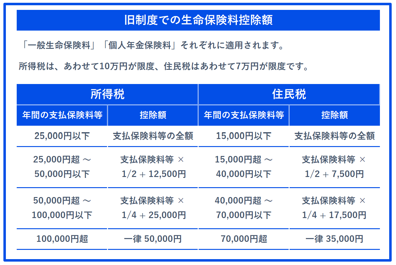 リアほ MAGAZINE | 正直なロボット保険ガイド