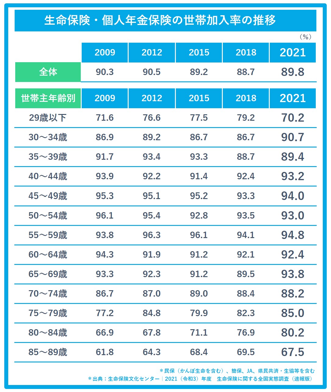 リアほ MAGAZINE | 正直なロボット保険ガイド