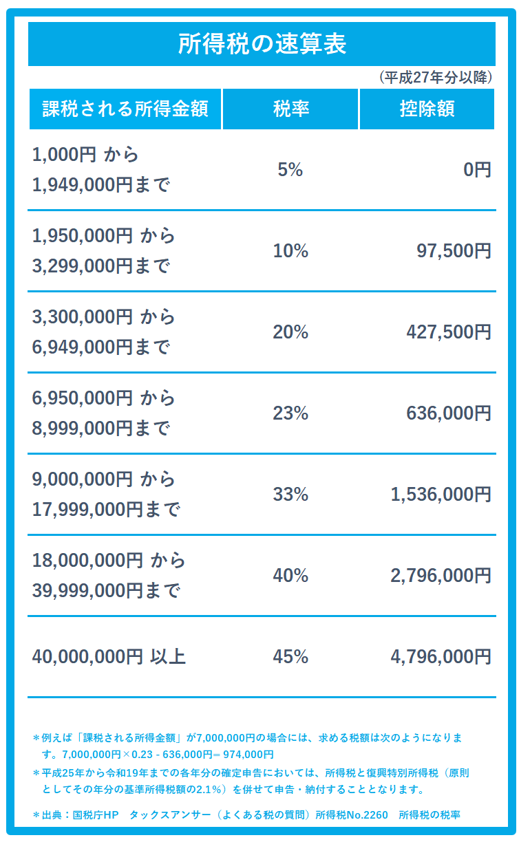 リアほ MAGAZINE | 正直なロボット保険ガイド