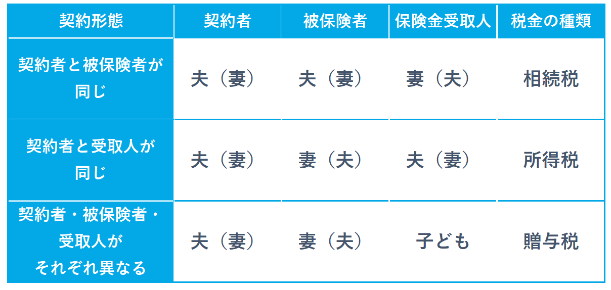 生命保険の受取人指定の仕方（決め方）と注意すべき点は？ - 【公式 