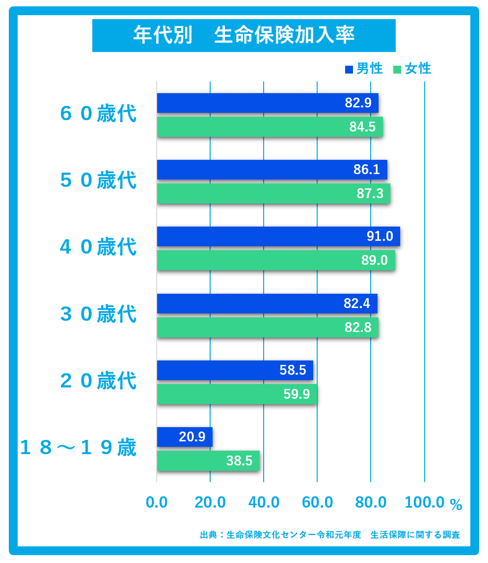 リアほ MAGAZINE | 正直なロボット保険ガイド