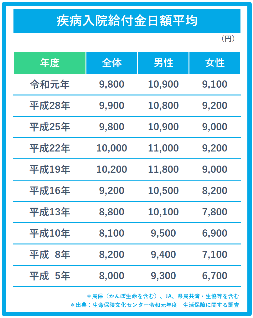 リアほ MAGAZINE | 正直なロボット保険ガイド