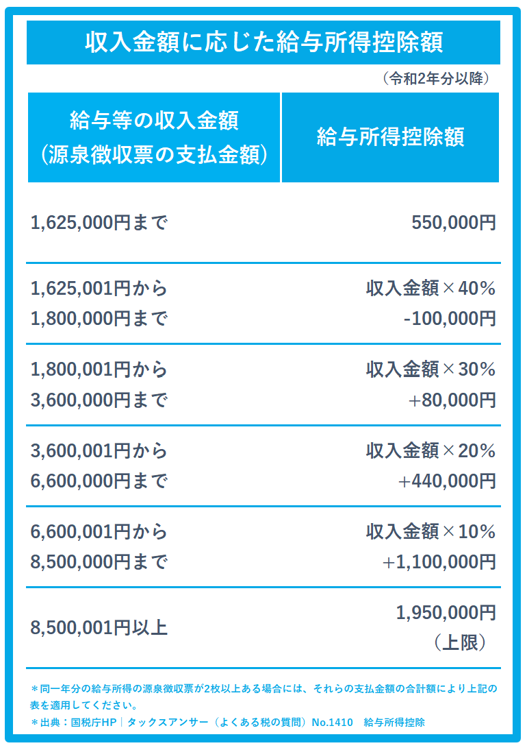 リアほ MAGAZINE | 正直なロボット保険ガイド